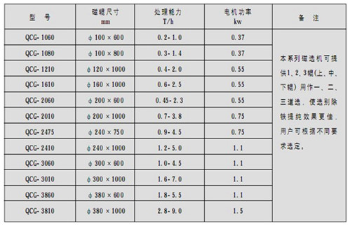 磁選機(jī)，筒式磁選機(jī)，高溫天氣如何做好筒式磁選機(jī)維護(hù)