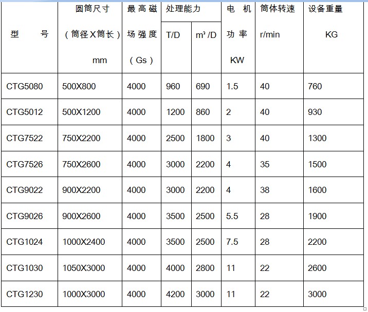 干式永磁筒式磁選機